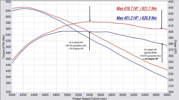 C63 Cold Air Intake (W205)