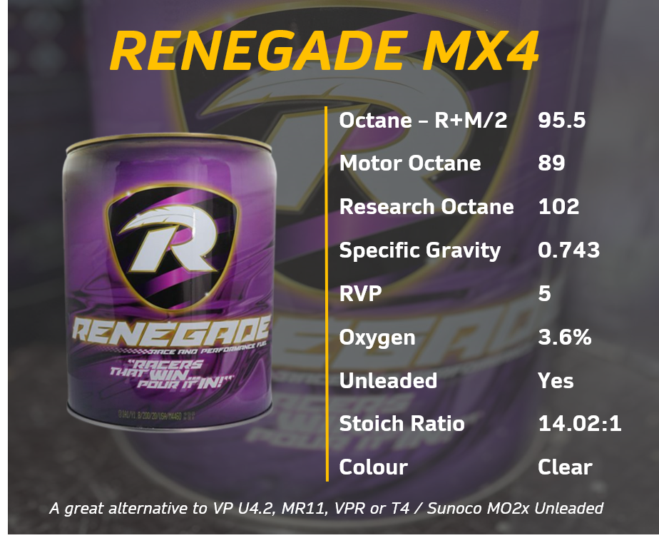 Renegade MX4 (102 Ron Unleaded)