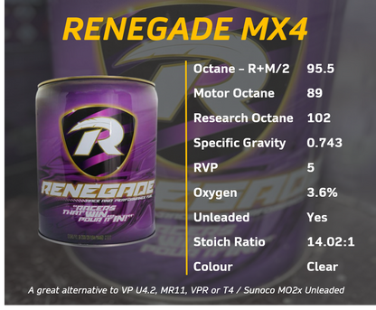 Renegade MX4 (102 Ron Unleaded)