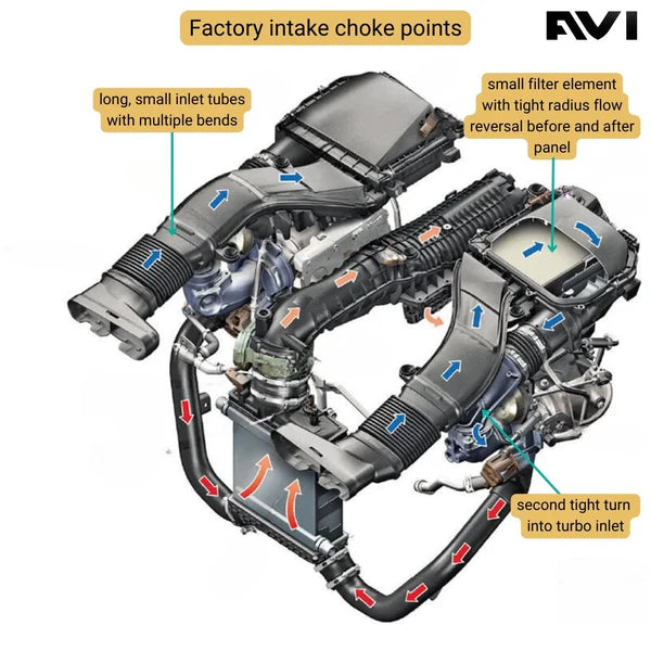 GLC43 Cold Air Intake (X253)