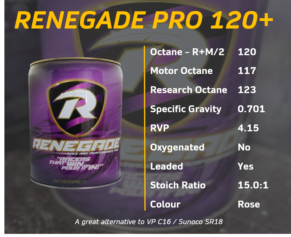 Renegade PRO 120+