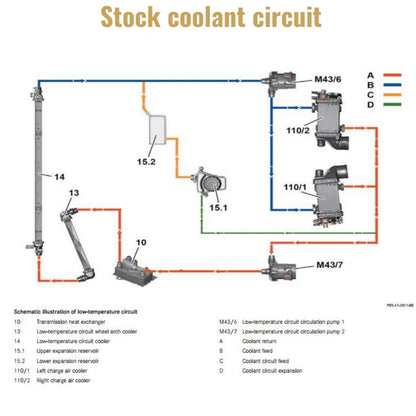 Split Transmission Cooler Upgrade (W205)