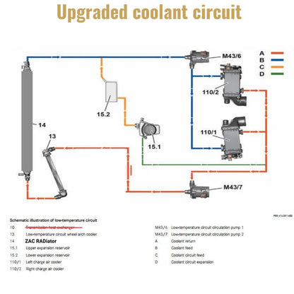 Split Transmission Cooler Upgrade (W205)